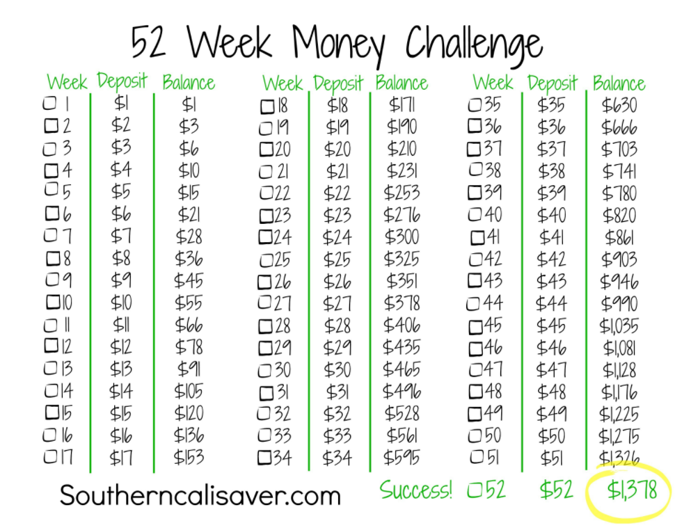 Money challenge или календарь экономии! Экономим просто!